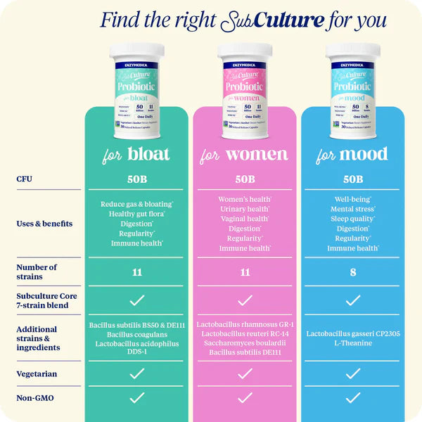 SubCulture™ Probiotic for Bloat | Enzymedica