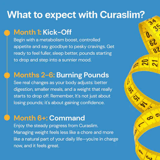 Curaslim | Curalife